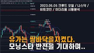 유가는 쌍바닥을 지켰다. 주봉 마감전 의리의 모닝스타 캔들 기대해본다.