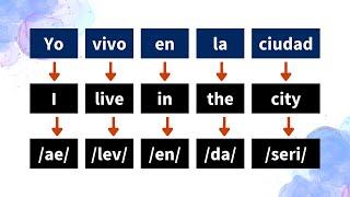 Cómo crear oraciones en inglés fácilmente