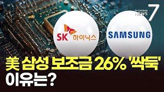 美, 삼성 반도체 보조금 6조9천억 확정…원안보다 26% 감액 [뉴스7]