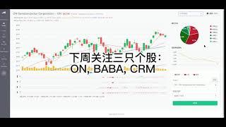 【个股分析】下周关注ON, BABA, CRM