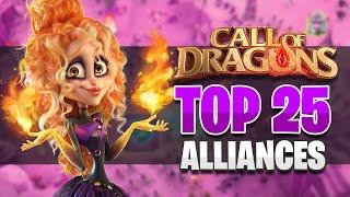 The Top 25 Strongest Alliances In The Game! [April 2024] | Call of Dragons