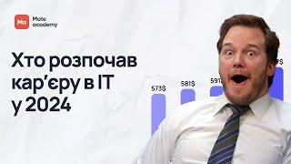 Випускники Mate academy, які розпочали карʼєру в ІТ у 2024 році