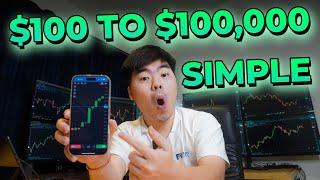 How to Trade Forex for Beginners in 2025 (step by step)