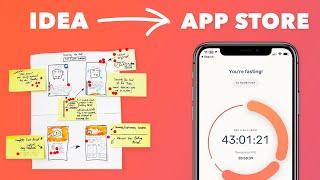 Design Sprint Case Study (ZERO App)