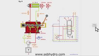 Distributeur hydraulique proportionnel 6/3 (sensation de l'effort) : Formation hydraulique