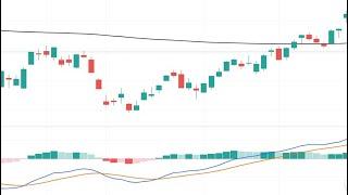 Intraday Trading Strategy: First 15 Minutes