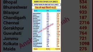 RRB Technician Vacancy 2024 | Zone Wise Vacancy Increase Details | RRB Technician Vacancy Increased