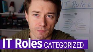 IT Roles - Categorization & Most Common IT Positions (IT for HR)