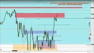 LIVE TAPE READING LOW HANGING FRUIT SETUPS