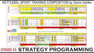 Strategy  programming in Kettlebell Sport by Denis Vasilev