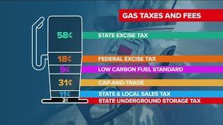 What gas taxes are California residents paying for?