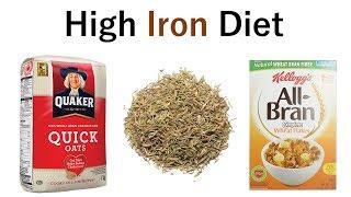 Food Items with High Iron Content
