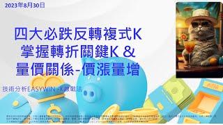四大必跌反轉複式K掌握轉折關鍵K &量價關係-價漲量增