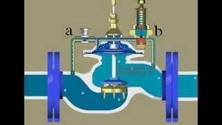 Принцип работы регулятора давления воды. Регуляторы давления воды НПЦ ПромВодОчистка