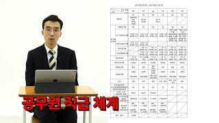 9급부터 1급까지 공무원 직급 시스템 정리