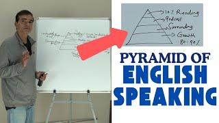 English Speaking Pyramid-the secret of mastering English Communication. | Dr. Sandeep Patil.