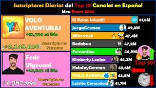 Suscriptores Diarios del Top 10 en Español | Fede entra al Top 10! | Mes: Enero 2024