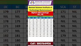 Bannari Amman Institute Of Technology #2025 #cutoff #tnea2025 #cutoffmarks