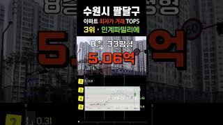 수원시 팔달구에서 가장 싼 아파트 5곳입니다 경기도 수원 팔달 30평형대 거래중 최저가 순위 탑5 #급매 #부동산 #분양가 #급매물 #전세가 #저렴한부동산 #저렴한아파트 #싼아파트
