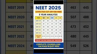 NEET EXPECTED CUTOFF 2025 #ytshorts #neet2025 #neetcutoff2025 #shorts #viralshort