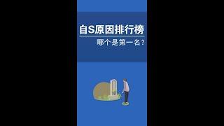 自杀原因排行榜，哪个是第一名？#涨知识  #冷知识