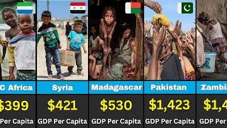 Top 30 Poorest Countries In World 2024 | Info2Data |