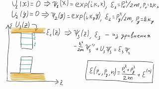 7.2 Квантовая яма