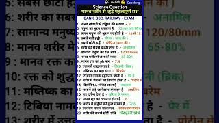  science most important question | science GK question answer | मानव शरीर से महत्वपूर्ण प्रश्न |