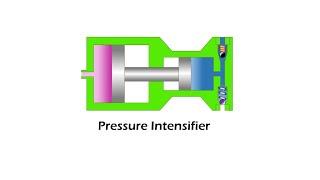 Single Acting Pressure Intensifier Working Animation