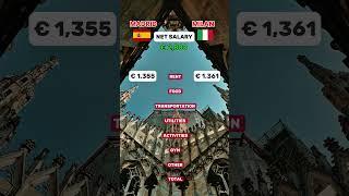 Living costs: Madrid vs Milan #madrid #milan #spain #italy #lifeinspain #lifeinitaly #salary #taxes