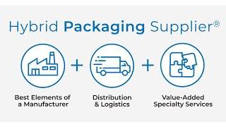 Berlin Packaging Helps Businesses Package More Profit