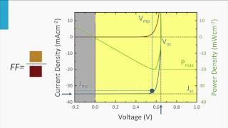 3.2 External Parameters