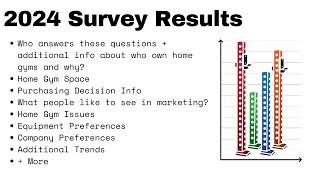 2024 Home Gym Survey Summary Results