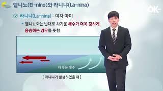 엘리뇨, 라니냐 현상