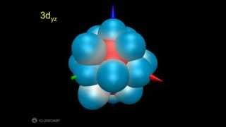 21a- Scandium electronic configuration without translucent orbitals