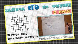 Задача ЕГЭ по физике │Вектора сил - Динамика
