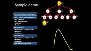 Hill Climbing algorithm