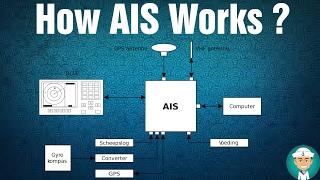 How AIS Works - Operation of AIS