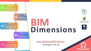 03 - أبعاد البيم  BIM Dimensions