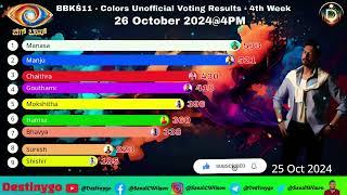 Bigg Boss Kannada Season 11 Voting Result this Week | Bigg Boss 11 Kannada Elimination Update #bbk11