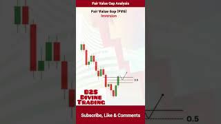 Fair Value Gap (FVG) Analysis, FVG, Chart Analysis, Trading Pattern, B2S Divine Trading #FVGAnalyses