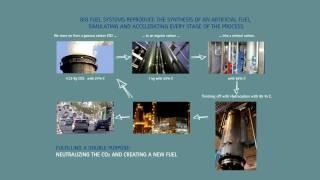 Artificial Crude Oil from CO2 - Biofuel Synthesis