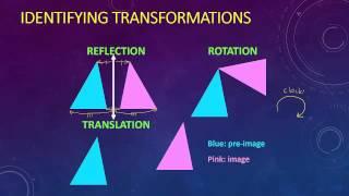 2A Day 1 -  Rigid Transformations