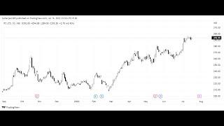 INTRODUCTION l TRADING WITH TUSHAR