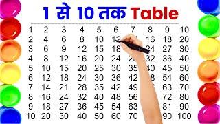 1 से 20 तक पहाड़ा | table of 2 to 20 | Learn Multiplication tables | pahada 1 se 20 tak | Math table