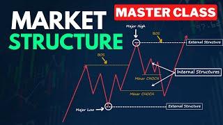 Advanced Market Structure Course (Full Tutorial)