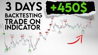 Buy Sell Trading Indicator. Backtest 5 Min Timeframe