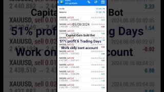 GOLD bot 05/08/2024 performance. work only cent account #forex #currencytrading