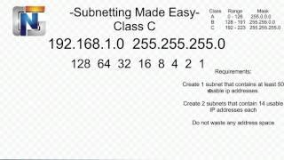 Subnetting Made Easy Part 1