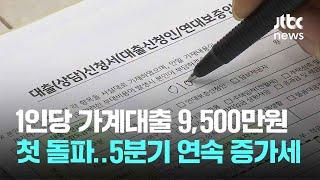 1인당 가계대출 9,500만원 첫 돌파...5분기 연속 증가세 / JTBC News